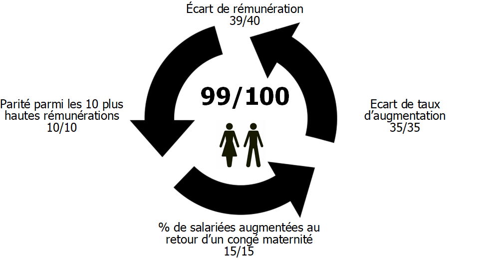 Index_egalite_hommes_femmes